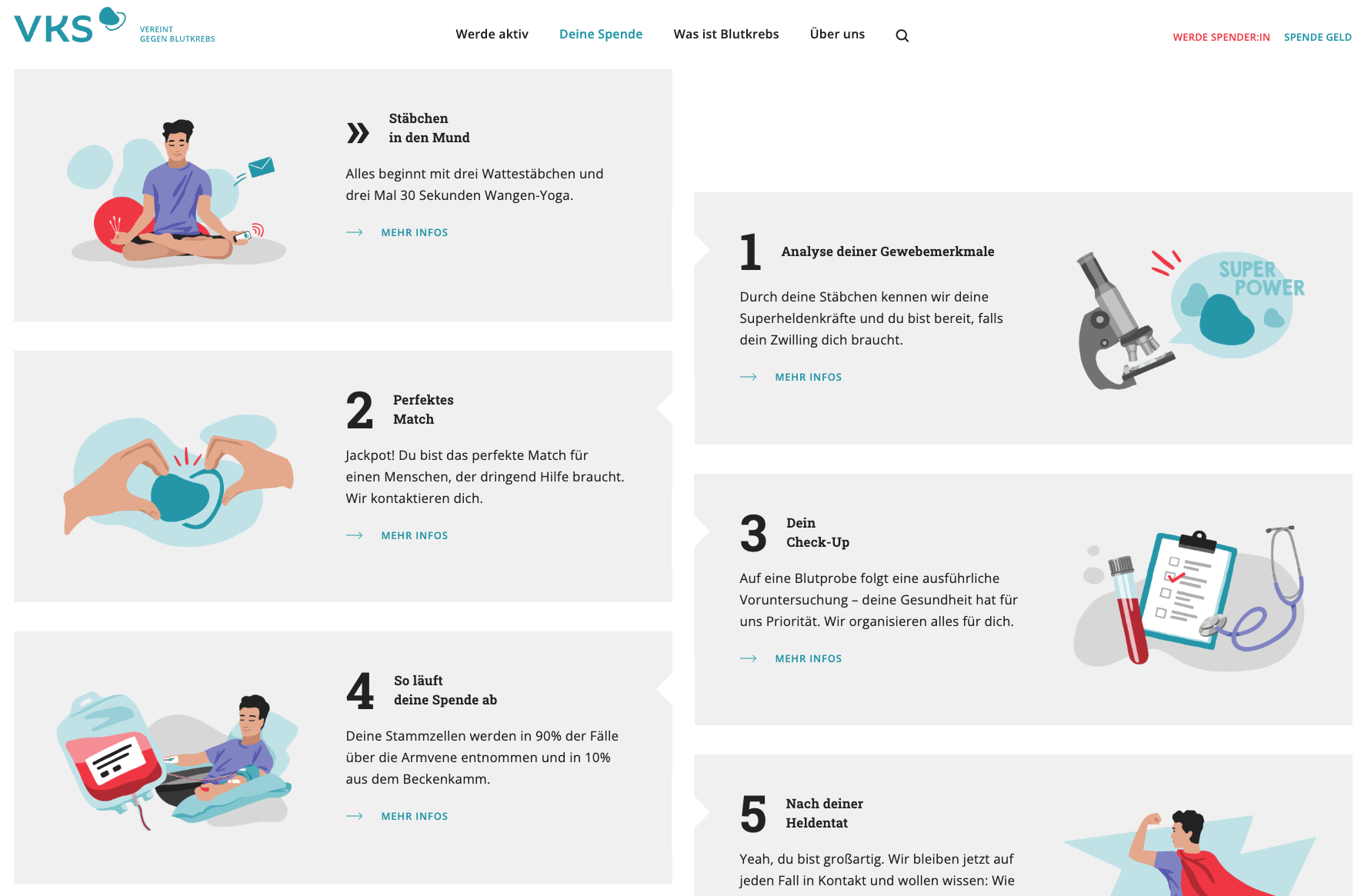 VKS Deutschland – Spendenprozess