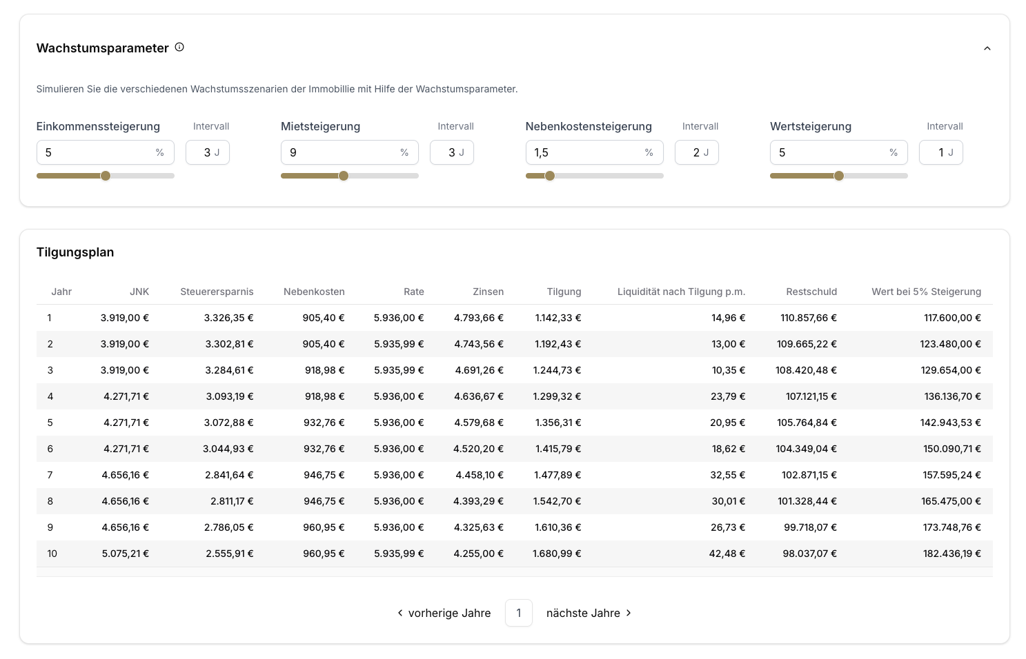 Immobilienrechner – Wachstumsparameter und Tilgungsplan